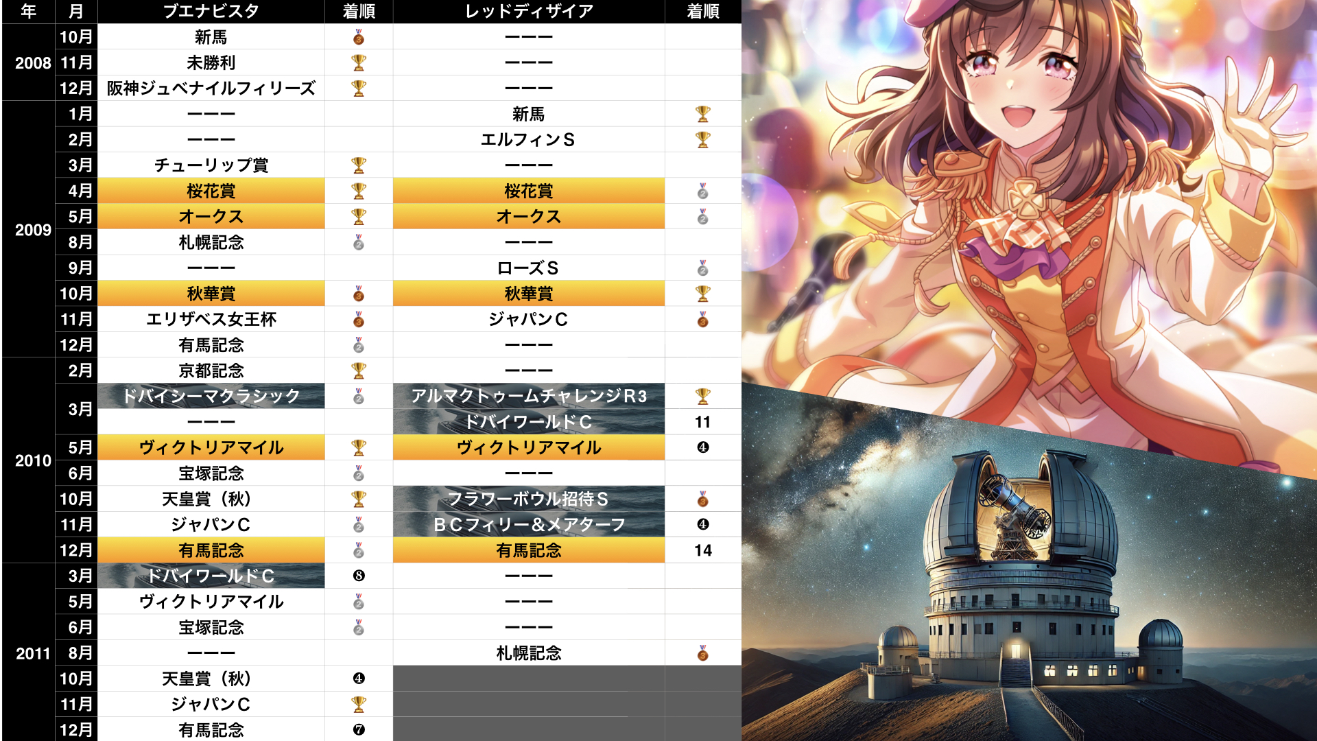 ブエナビスタ＆レッドディザイア