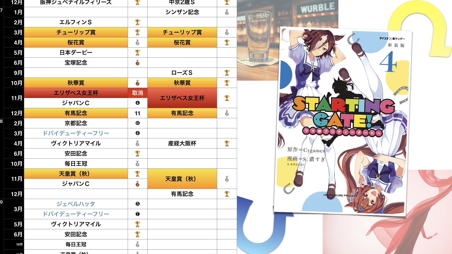 ウオッカVSダイワスカーレット