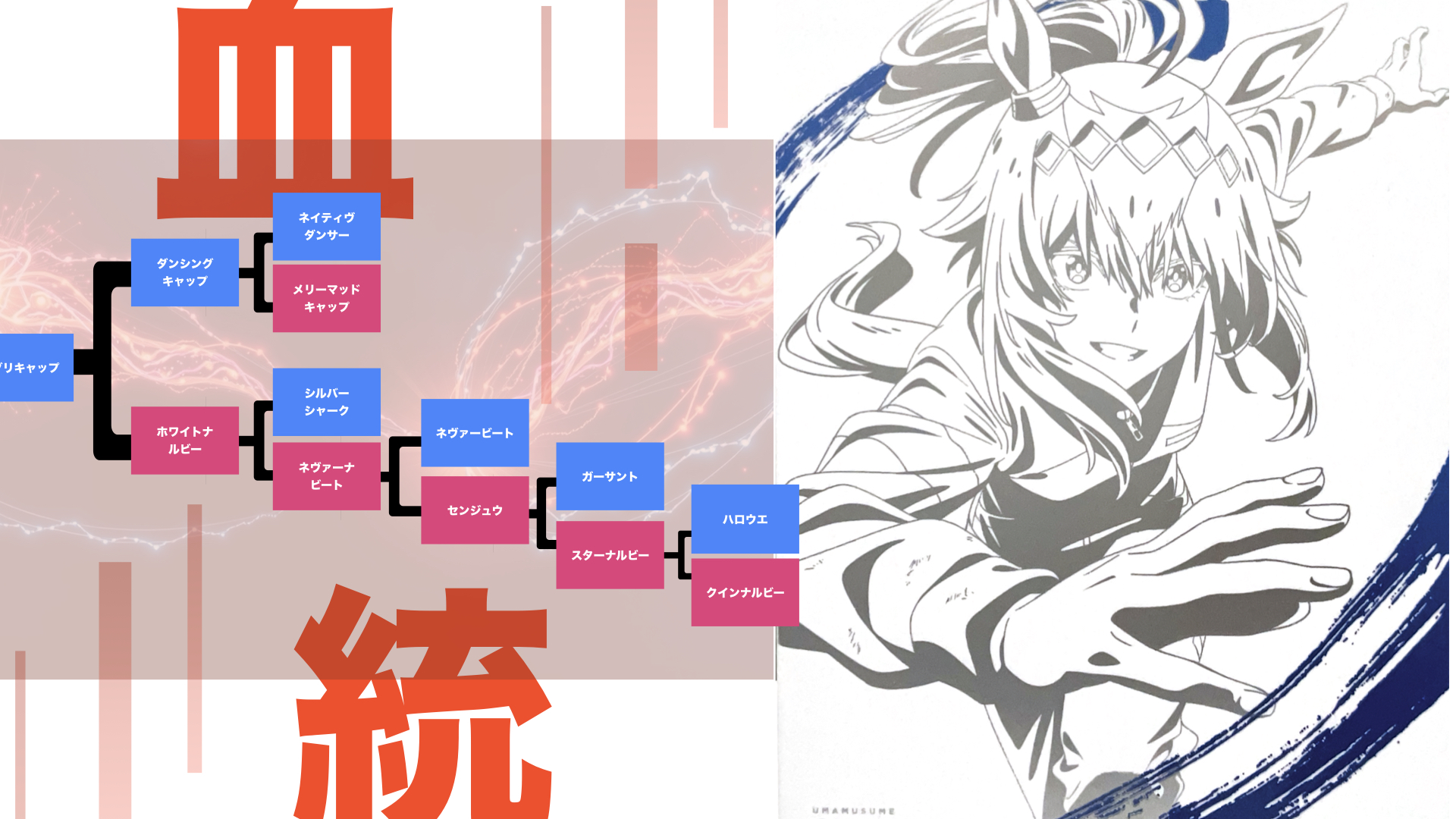 オグリキャップ血統図